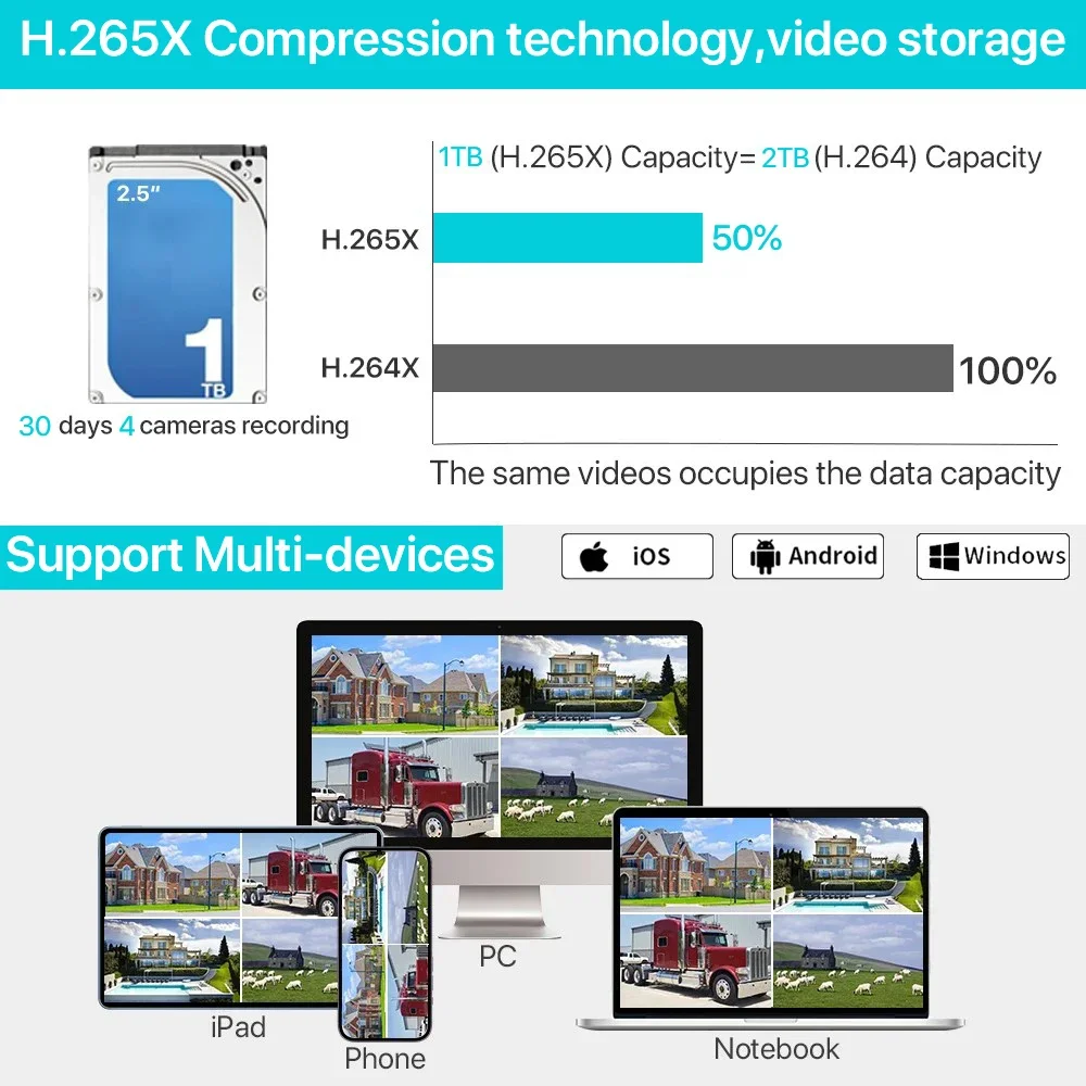 Kit de seguridad WiFi de 5MP c - Home Security And Monitoring reseña y precio