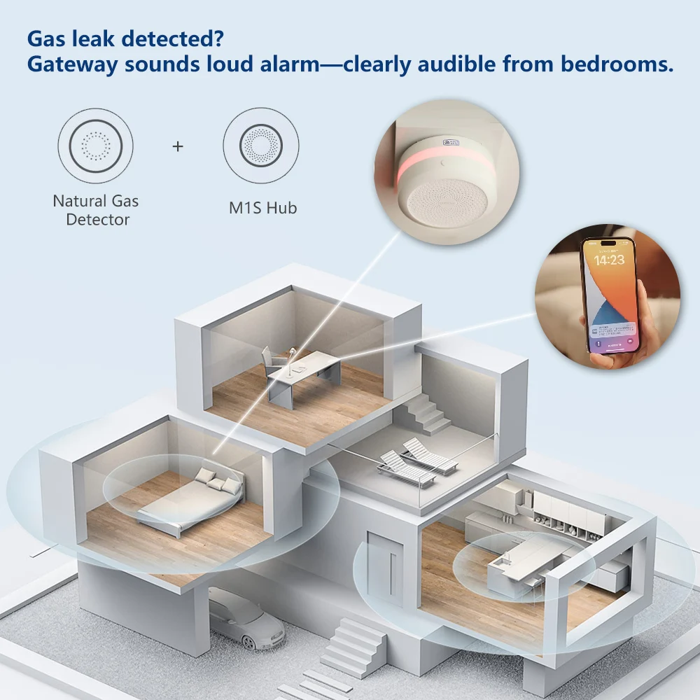 Aqara-Detector de Gas Natural, - Home Security Xiaomi reseña y precio