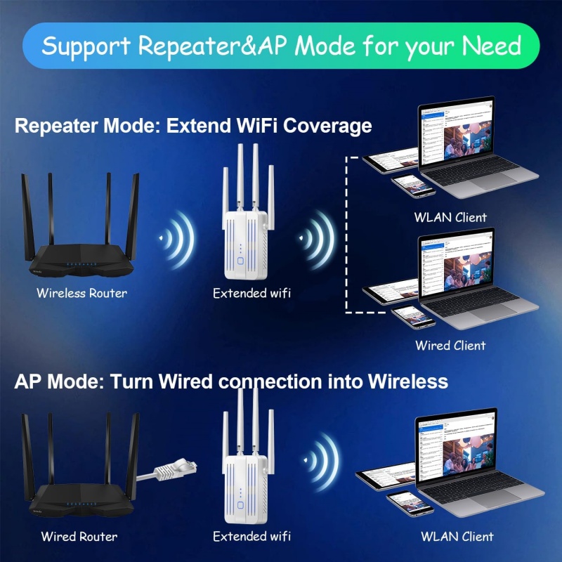 Extensor repetidor WiFi 1200Mb - Home Security And Internet reseña y precio
