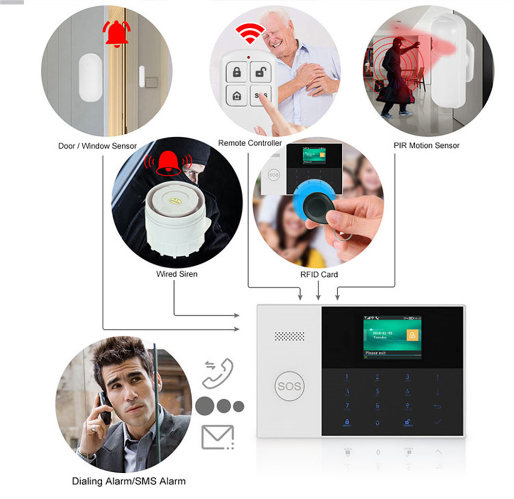 PGST PF-50 Control remoto inal - Home Security Company reseña y precio