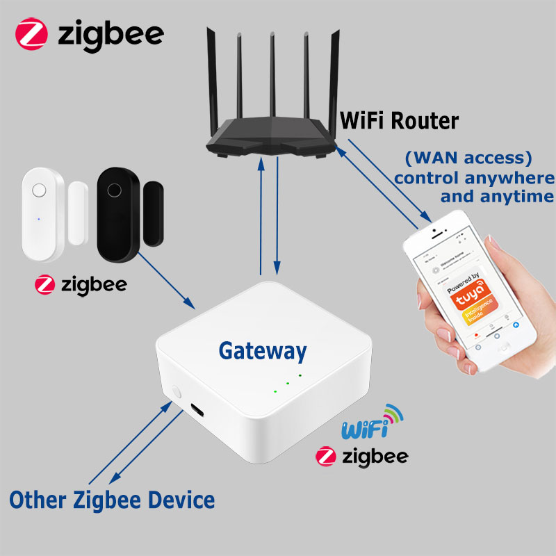 Tuya-Sensor de puerta intelige - Home Security Company reseña y precio