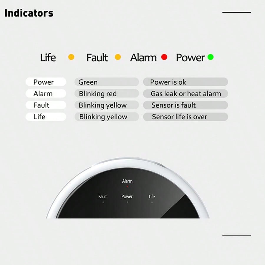 Sensor de alarma de gas WiFi 2 - Home Security And Monitoring reseña y precio