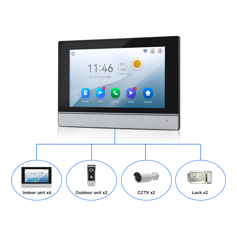 Pantalla IPS de 7 pulgadas, 2M - Home Security La reseña y precio