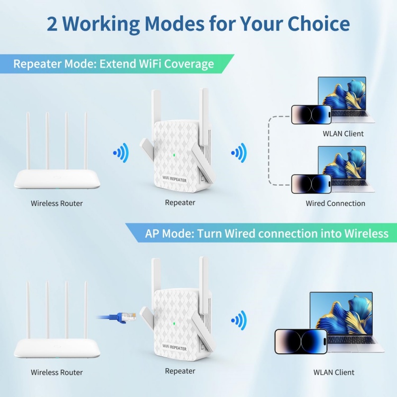 Repetidor WiFi de 5Ghz, enruta - Home Security And Internet reseña y precio